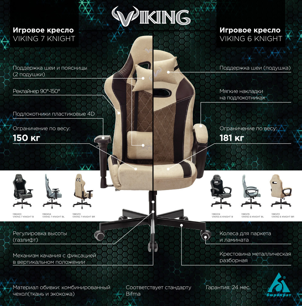 Кресло игровое Zombie VIKING 7 KNIGHT Fabric серый Loft ромбик текстиль/эко.кожа с подголов. крестов. металл